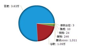 2010年8月糖酒食品網(wǎng)產(chǎn)品發(fā)布與代理信息分析及網(wǎng)絡與信息安全軟件開發(fā)